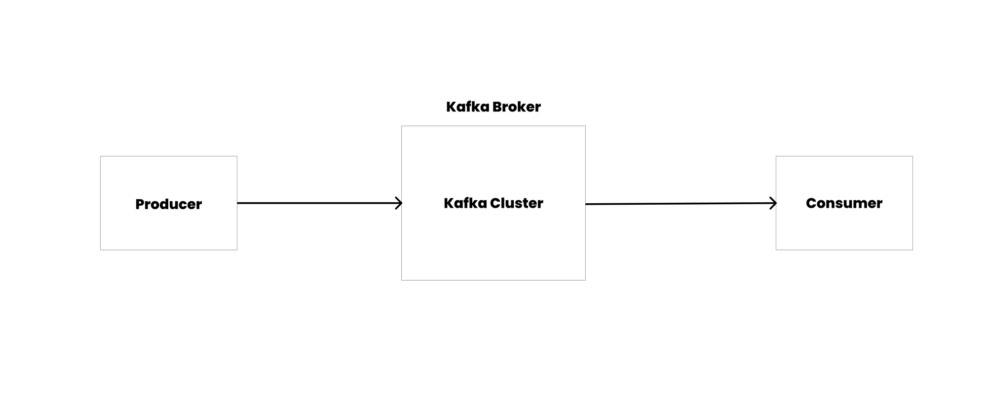 Kafka Architecture 101