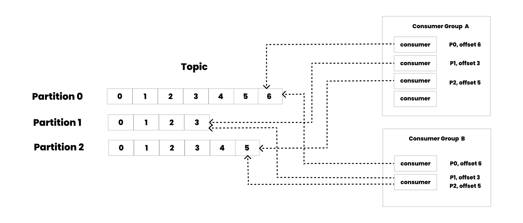 Kafka Architecture 101