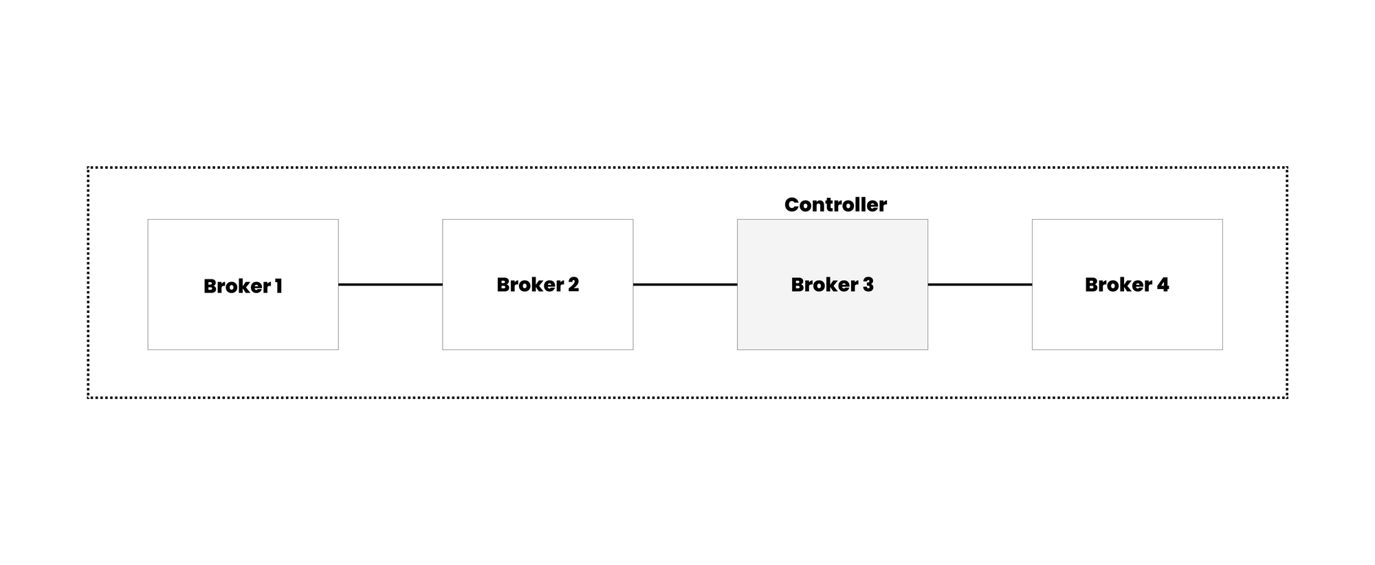 Kafka Architecture 101