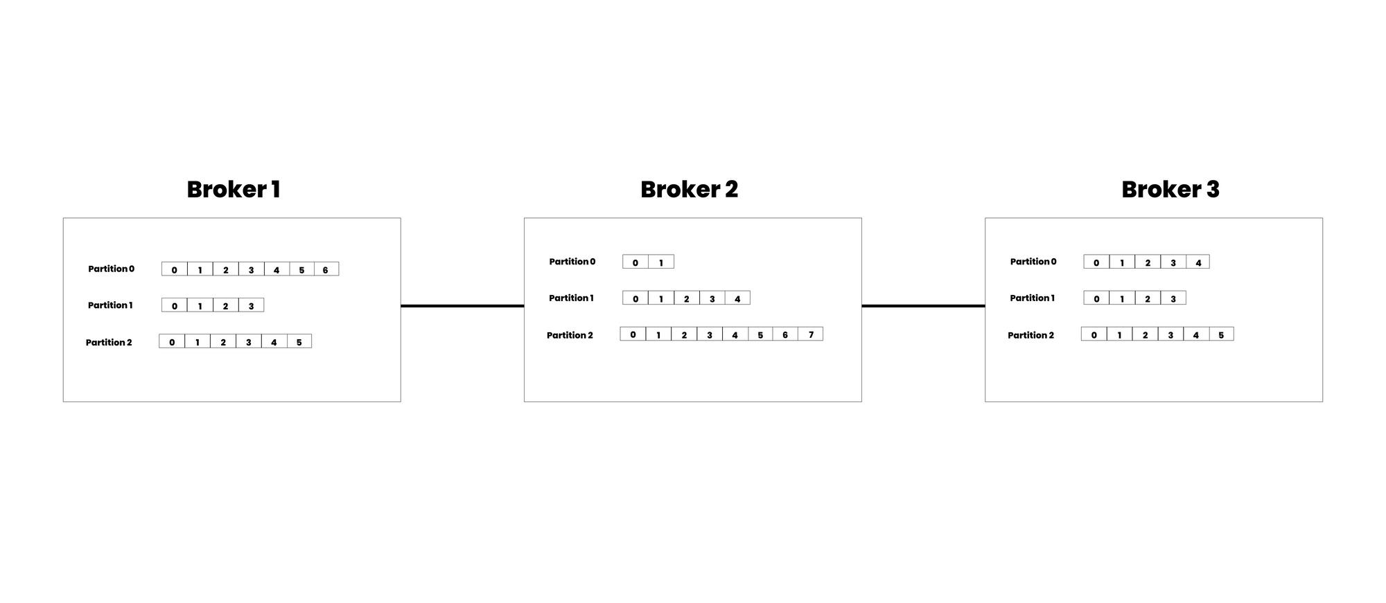 Kafka Architecture 101