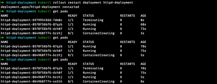 How To Restart Kubernetes Pods With Kubectl